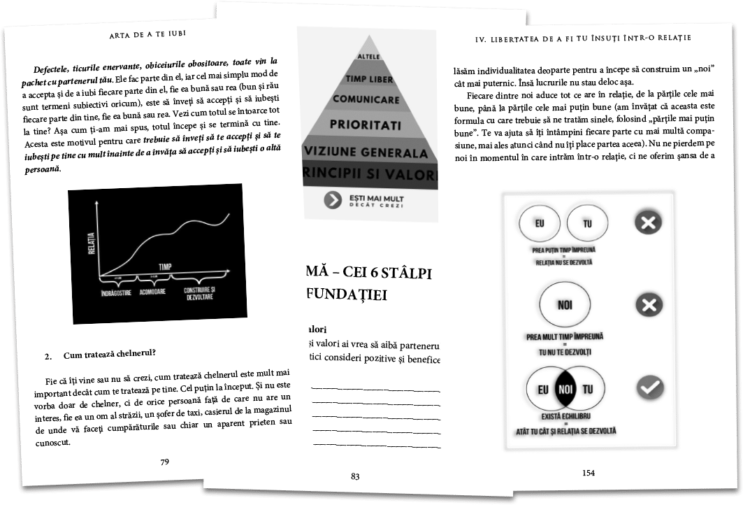 Pagini din cartea Arta de a te iubi